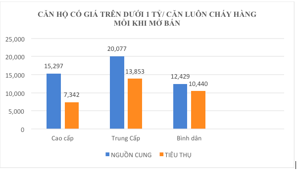 Các chỉ số về thị trường bất động sản Bắc Ninh năm 2018